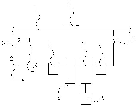 A purification device for circulating water in a heat exchange system