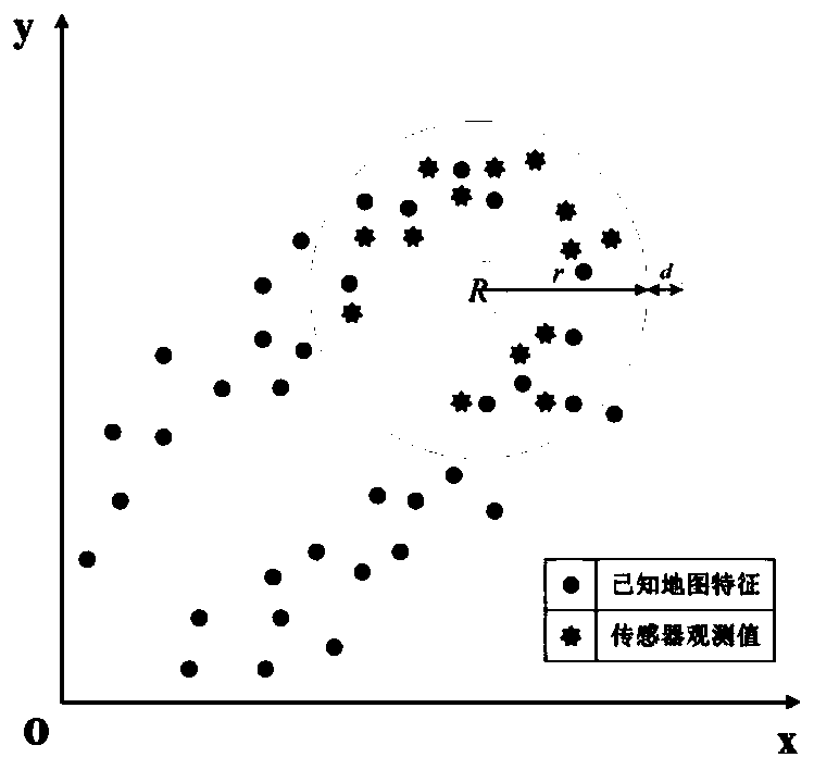 SLAM data association method based on adaptive local and grouping association strategy