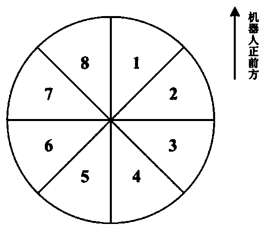 SLAM data association method based on adaptive local and grouping association strategy