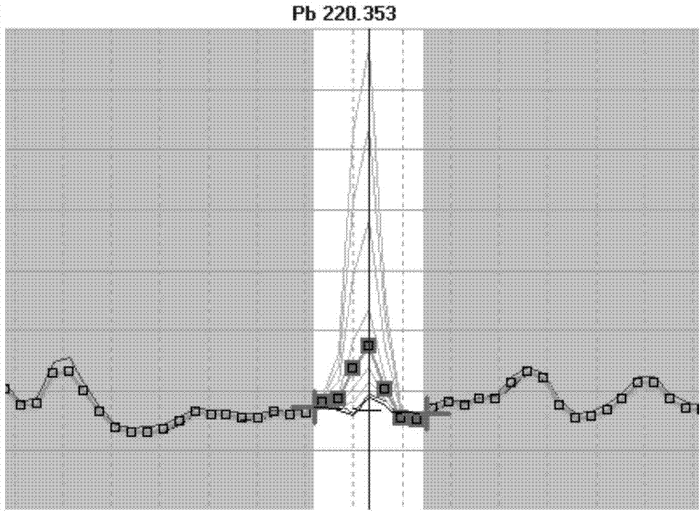 Method for detecting content of heavy metal in polymeric material and sample treatment method