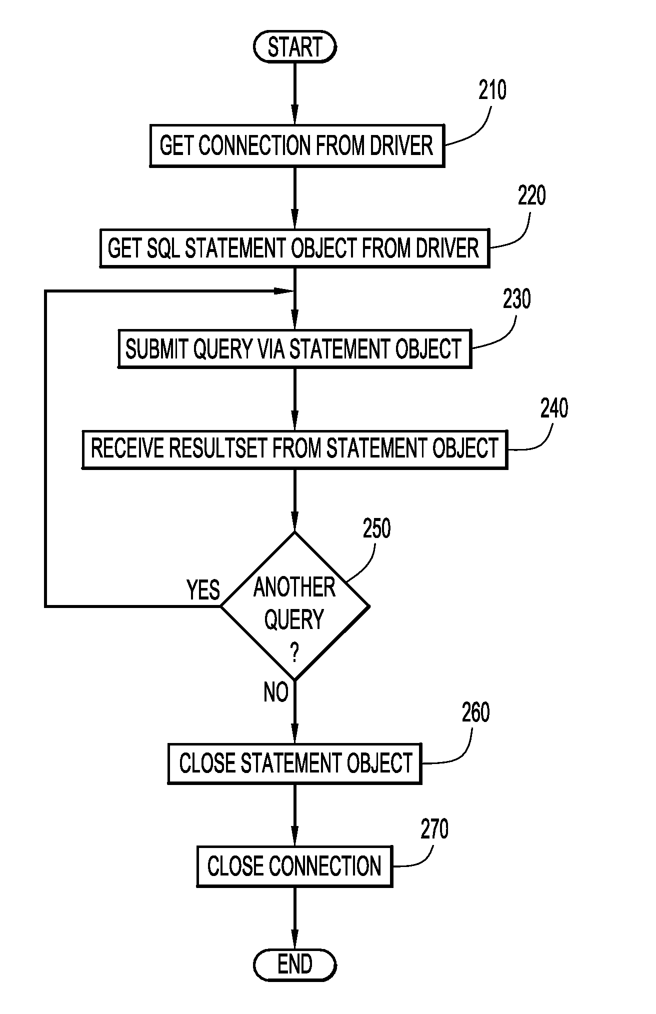 Searching content managed by a search engine using relational database type queries