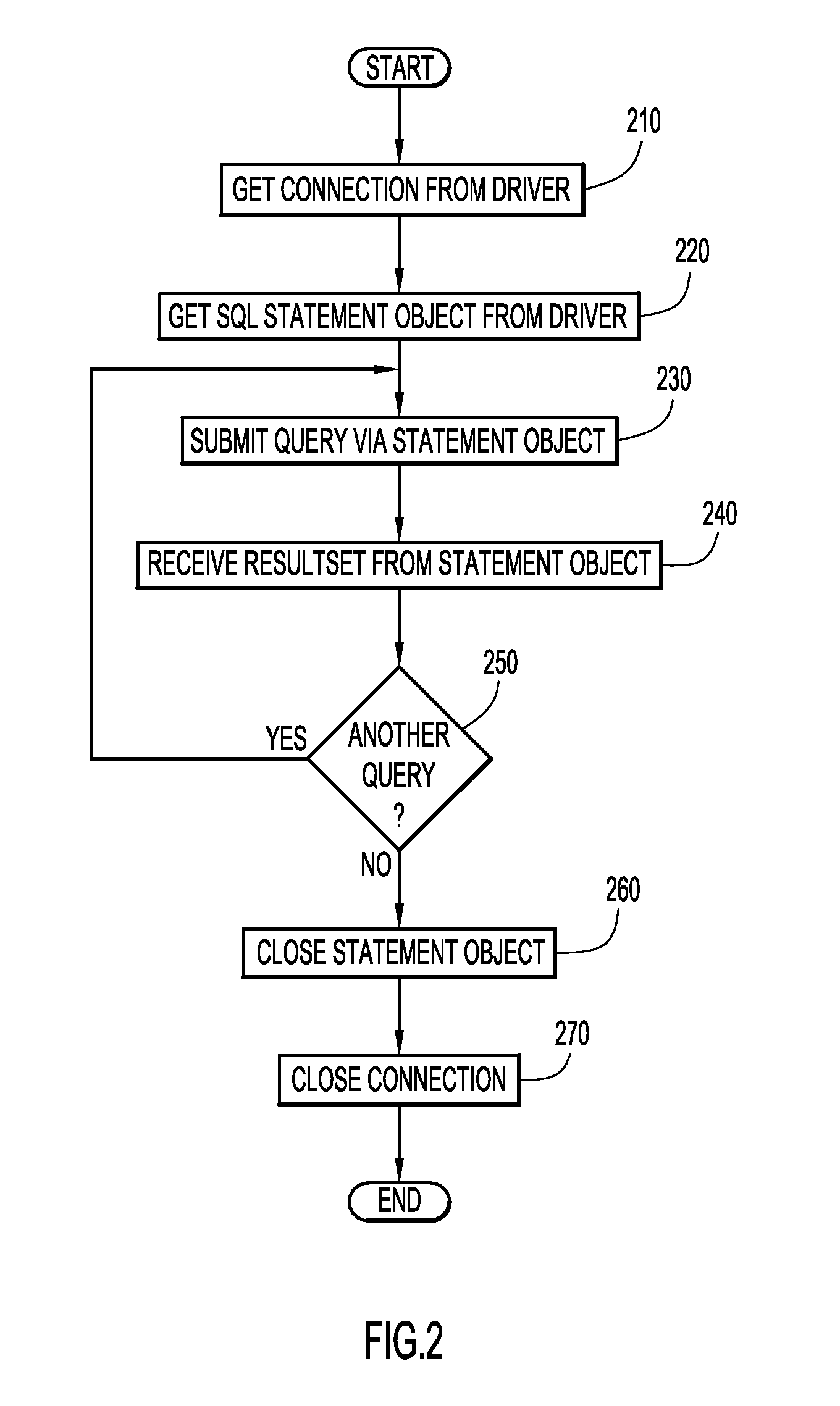 Searching content managed by a search engine using relational database type queries