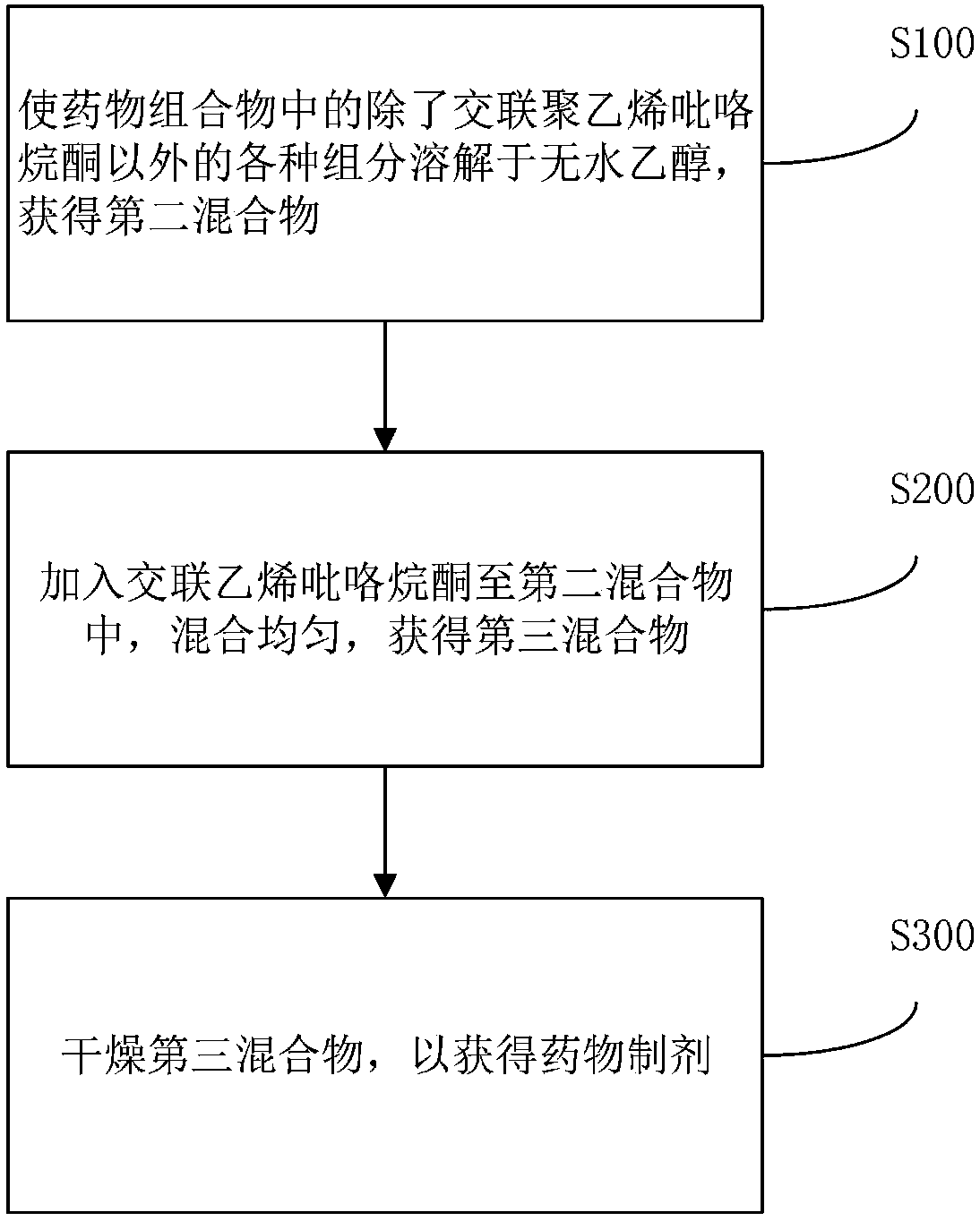 Composition, pharmaceutical preparation and application