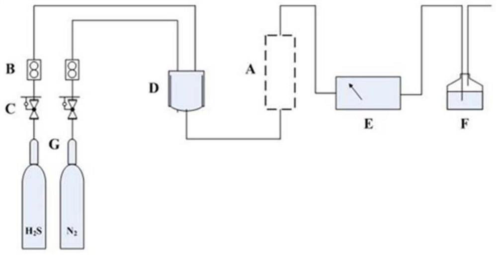 A kind of synthesis method and application of ionic liquid loaded porous material