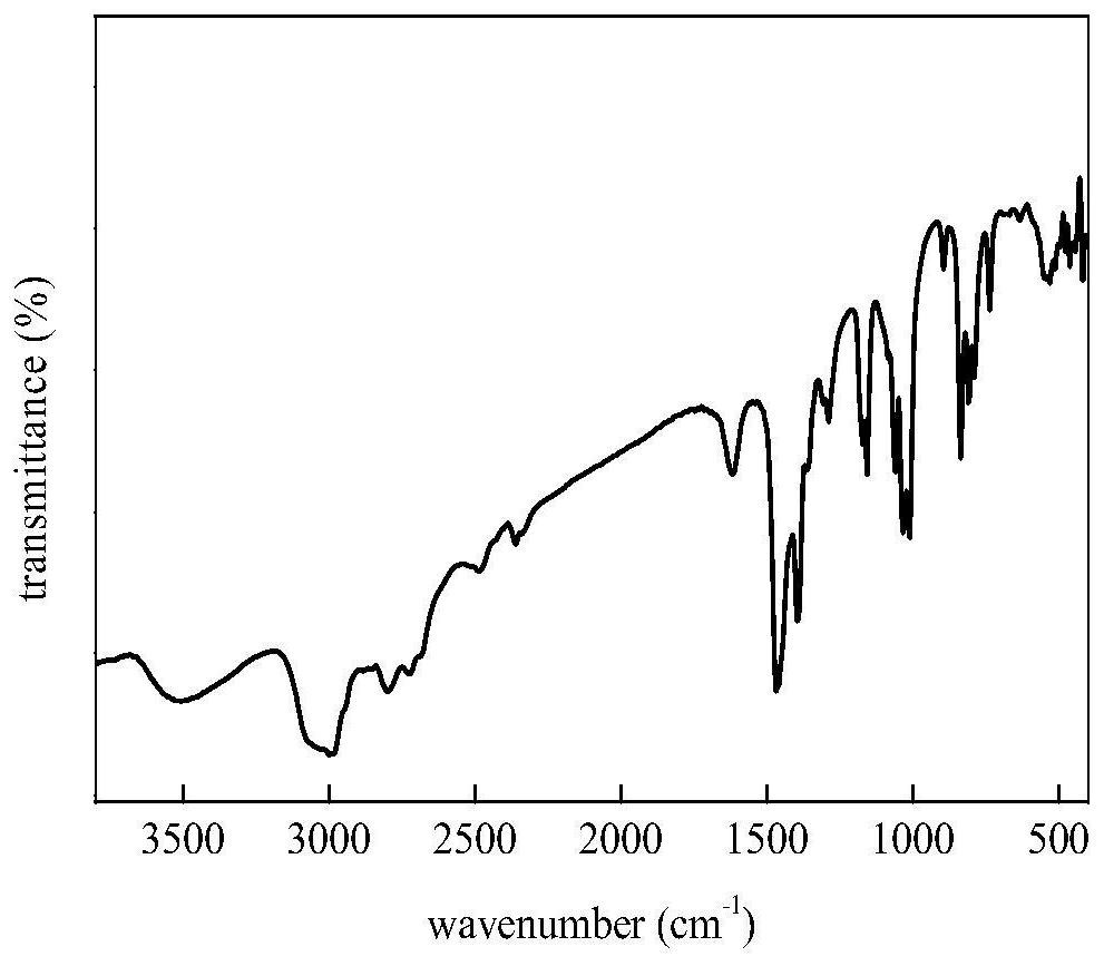 A kind of synthesis method and application of ionic liquid loaded porous material