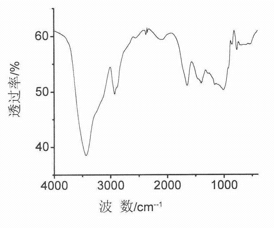 Preparation and application of glucan gel surface Sudan red molecularly-imprinted adsorption material