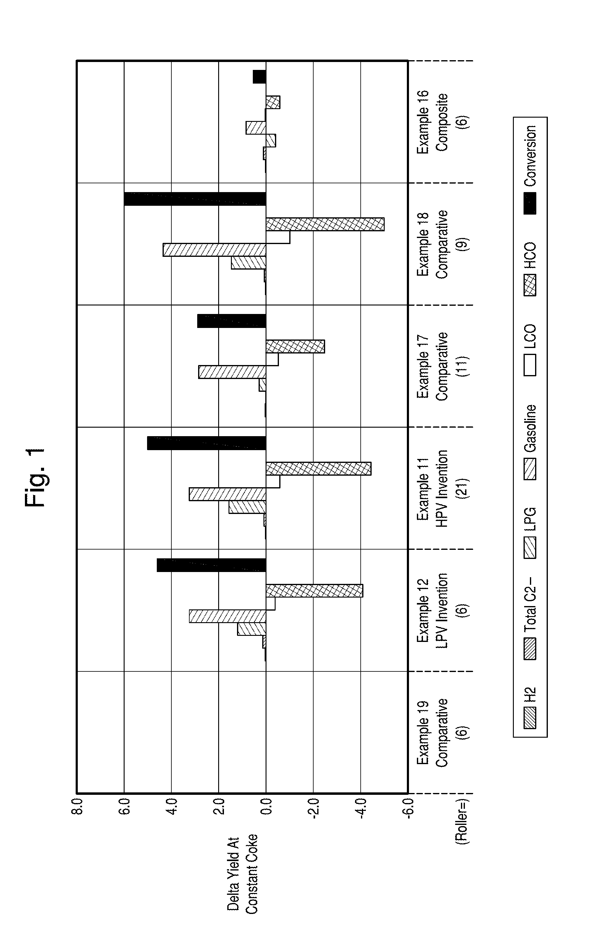 Structurally Enhanced Cracking Catalysts