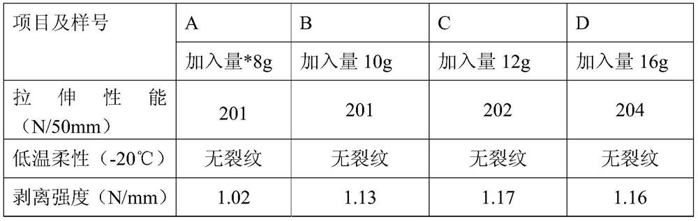 A kind of polystyrene-b-polyisoprene/tackifying resin composite rubber particle and its preparation method and application