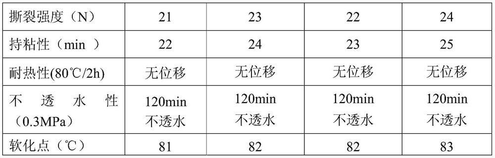 A kind of polystyrene-b-polyisoprene/tackifying resin composite rubber particle and its preparation method and application