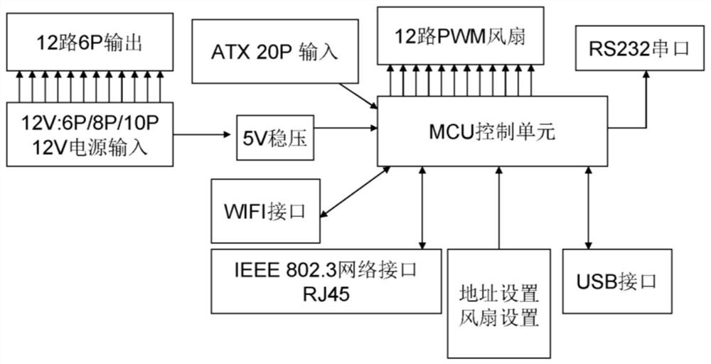 A mobile phone group control circuit board