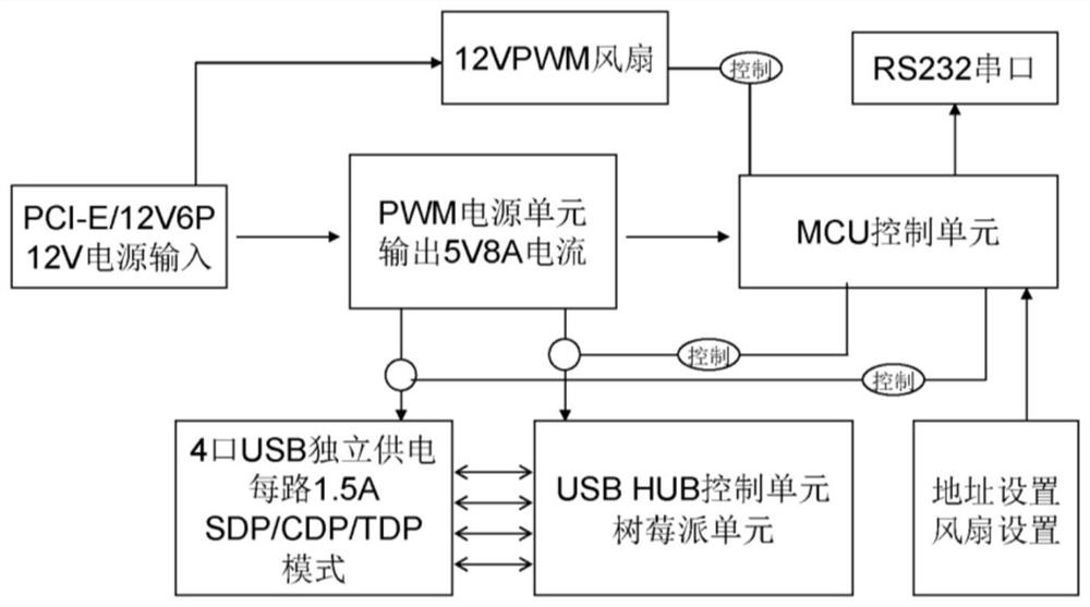 A mobile phone group control circuit board