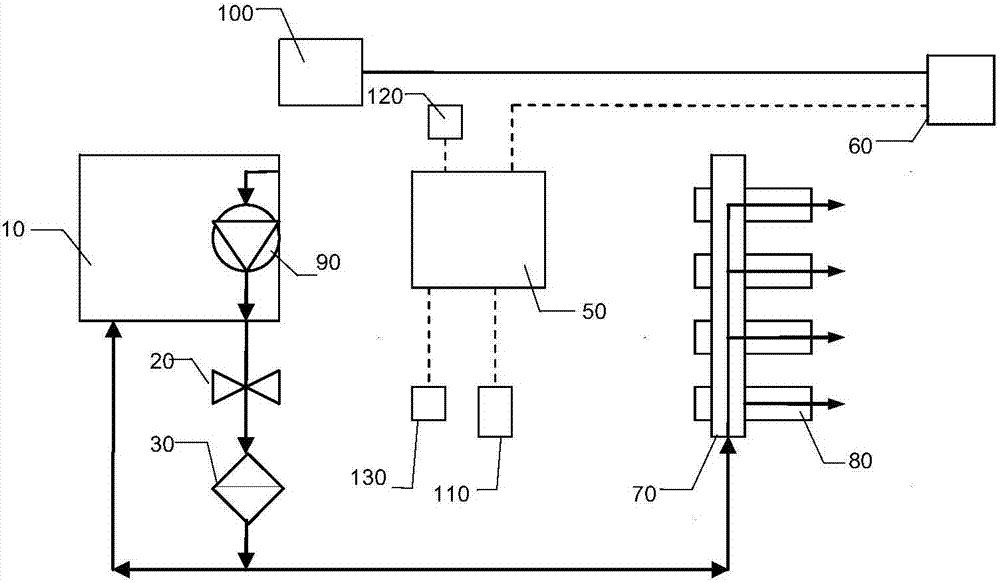 Cold start system and start method for flexible fuel vehicle