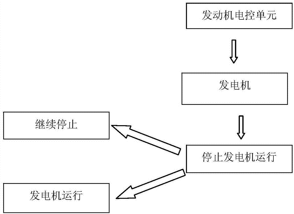 Cold start system and start method for flexible fuel vehicle