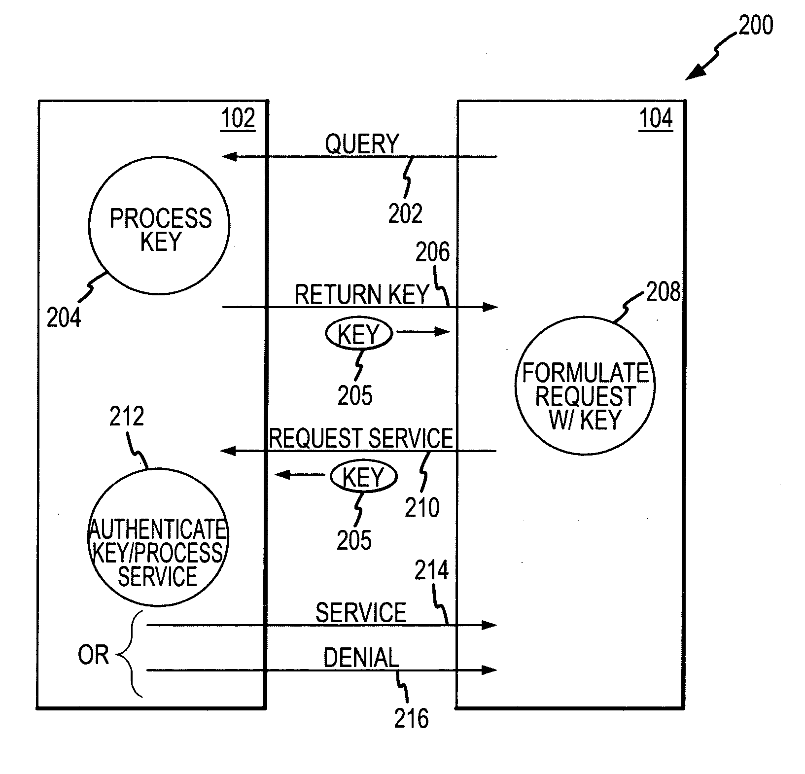 Systems and methods for providing access to network resources based upon temporary keys