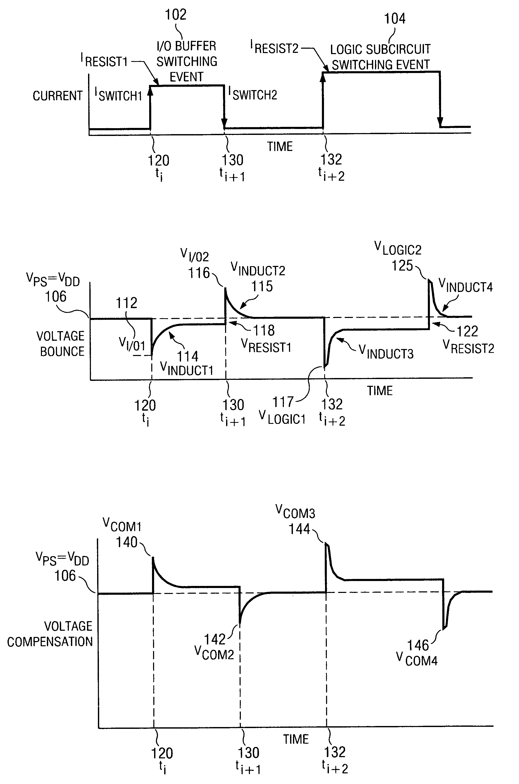 Method and apparatus to minimize power and ground bounce in a logic device