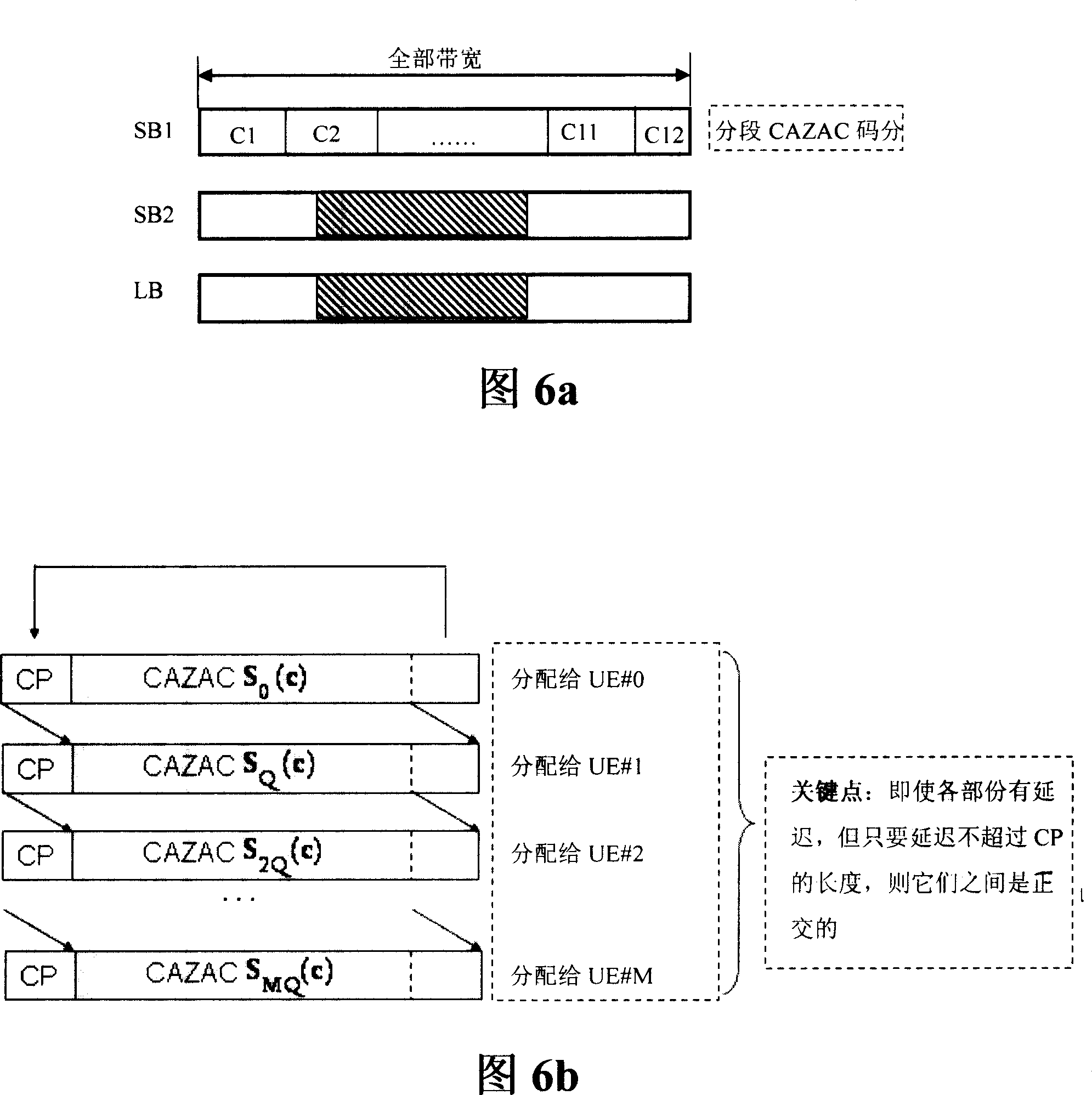 An implementation method for uplink pilot frequency insertion and data reuse