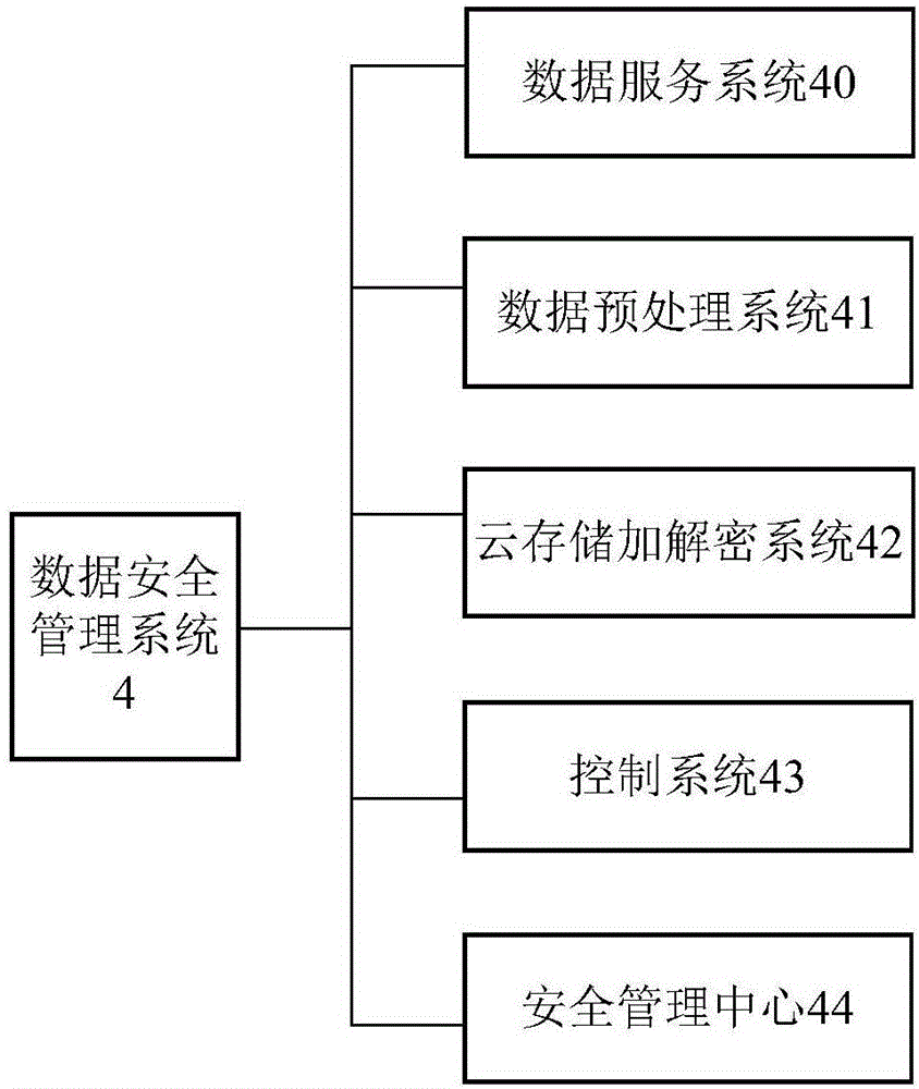 Acquisition and storage system for big data of maritime ships