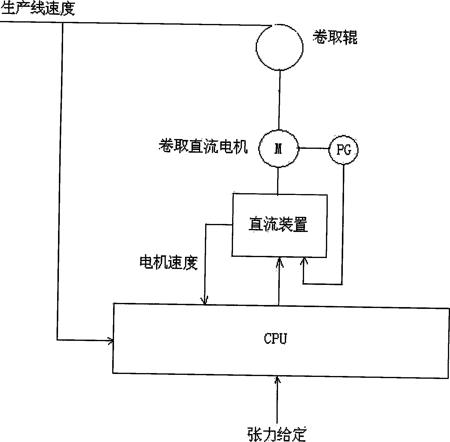 Constant tension center coiling control system