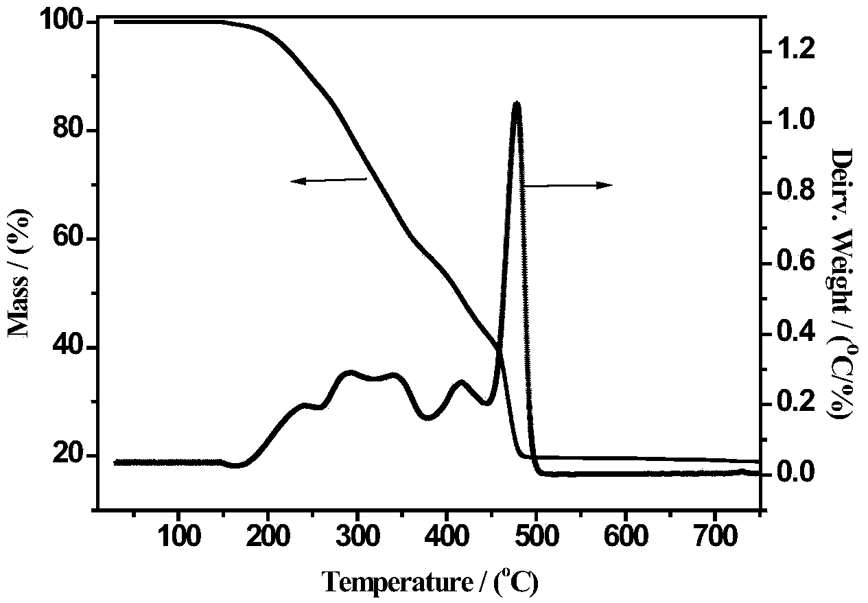 Method for preparing rare-earth magnetic ferrite through in-situ polymerization cracking process