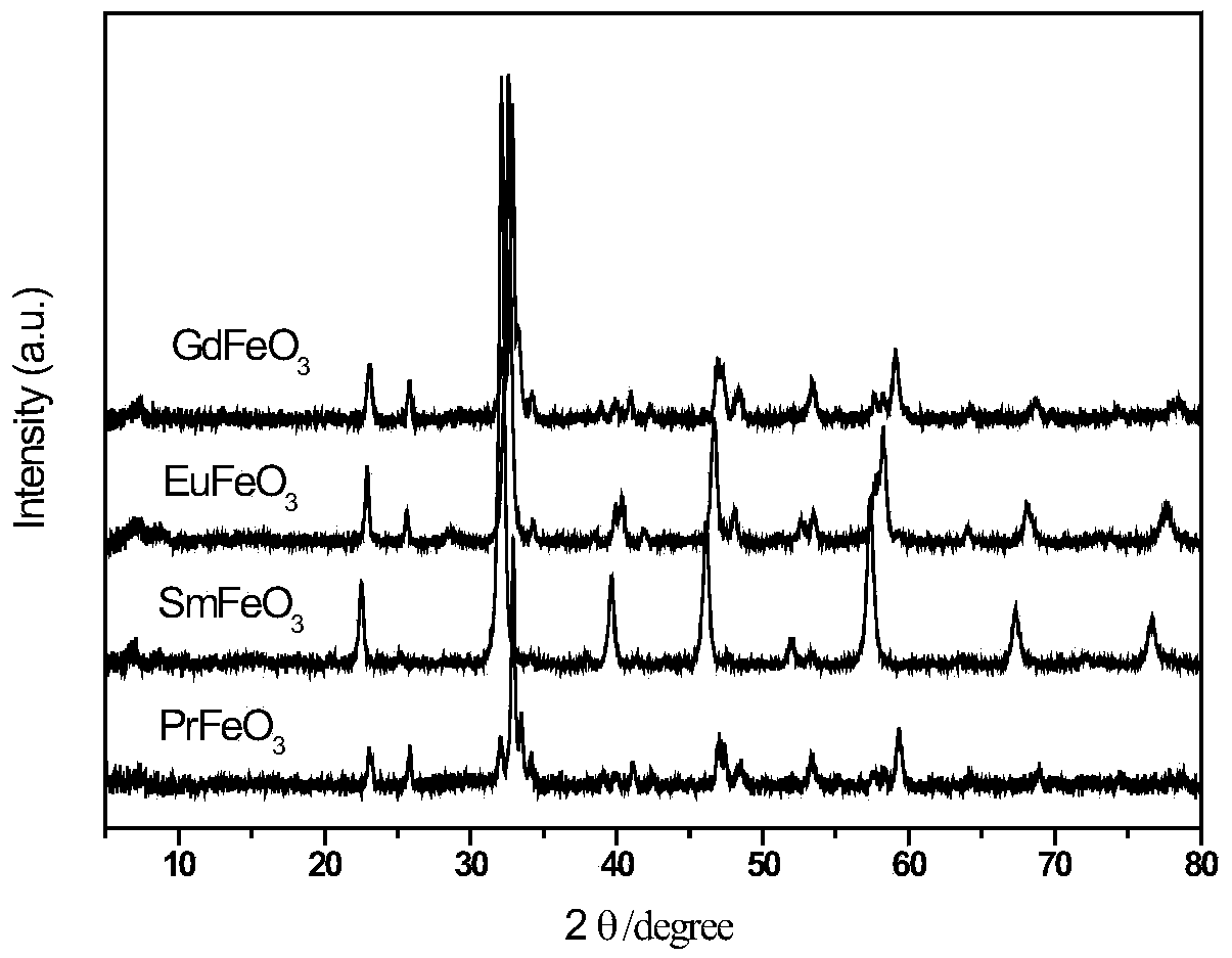 Method for preparing rare-earth magnetic ferrite through in-situ polymerization cracking process