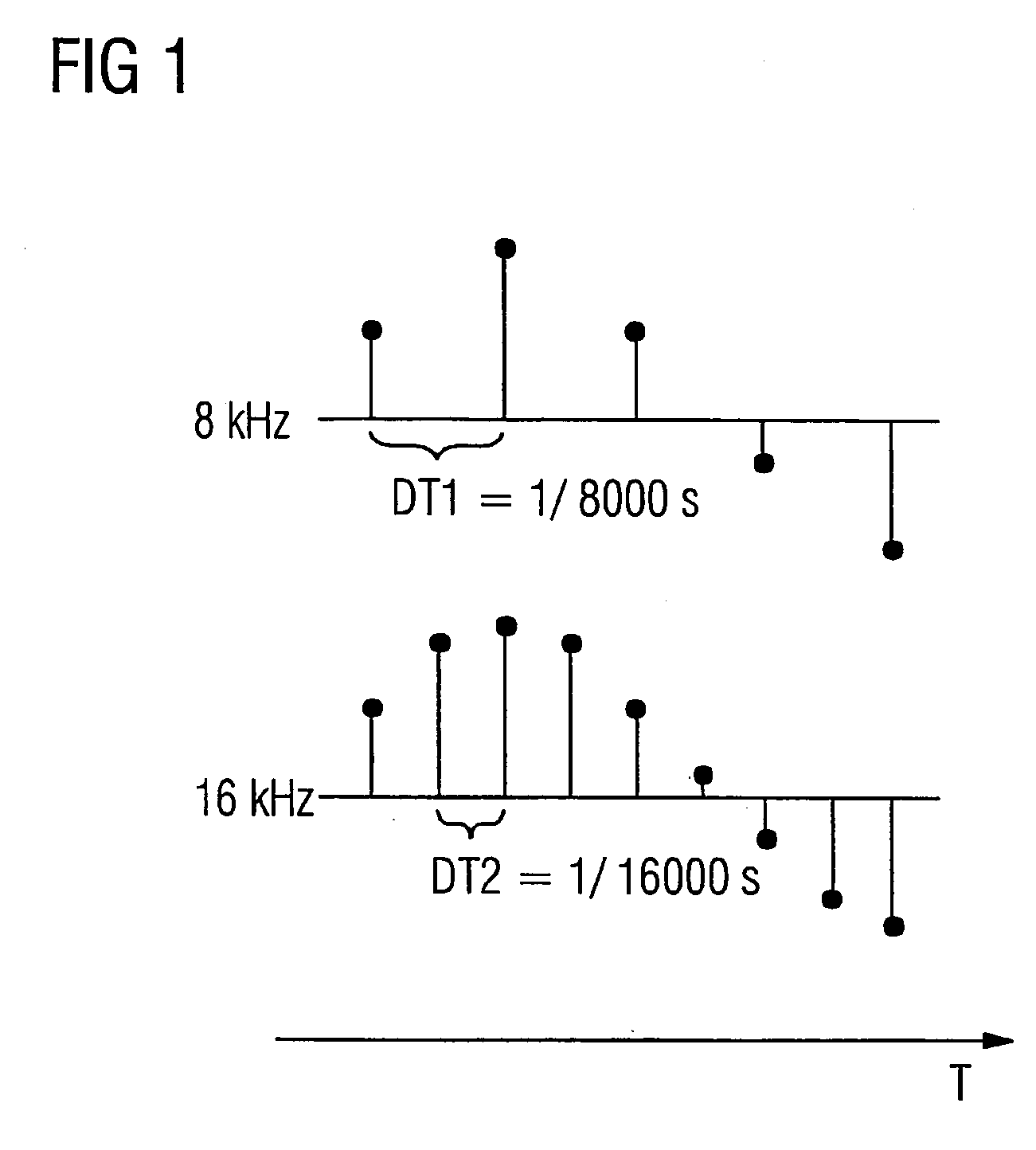 Method and Arrangements for Coding Audio Signals