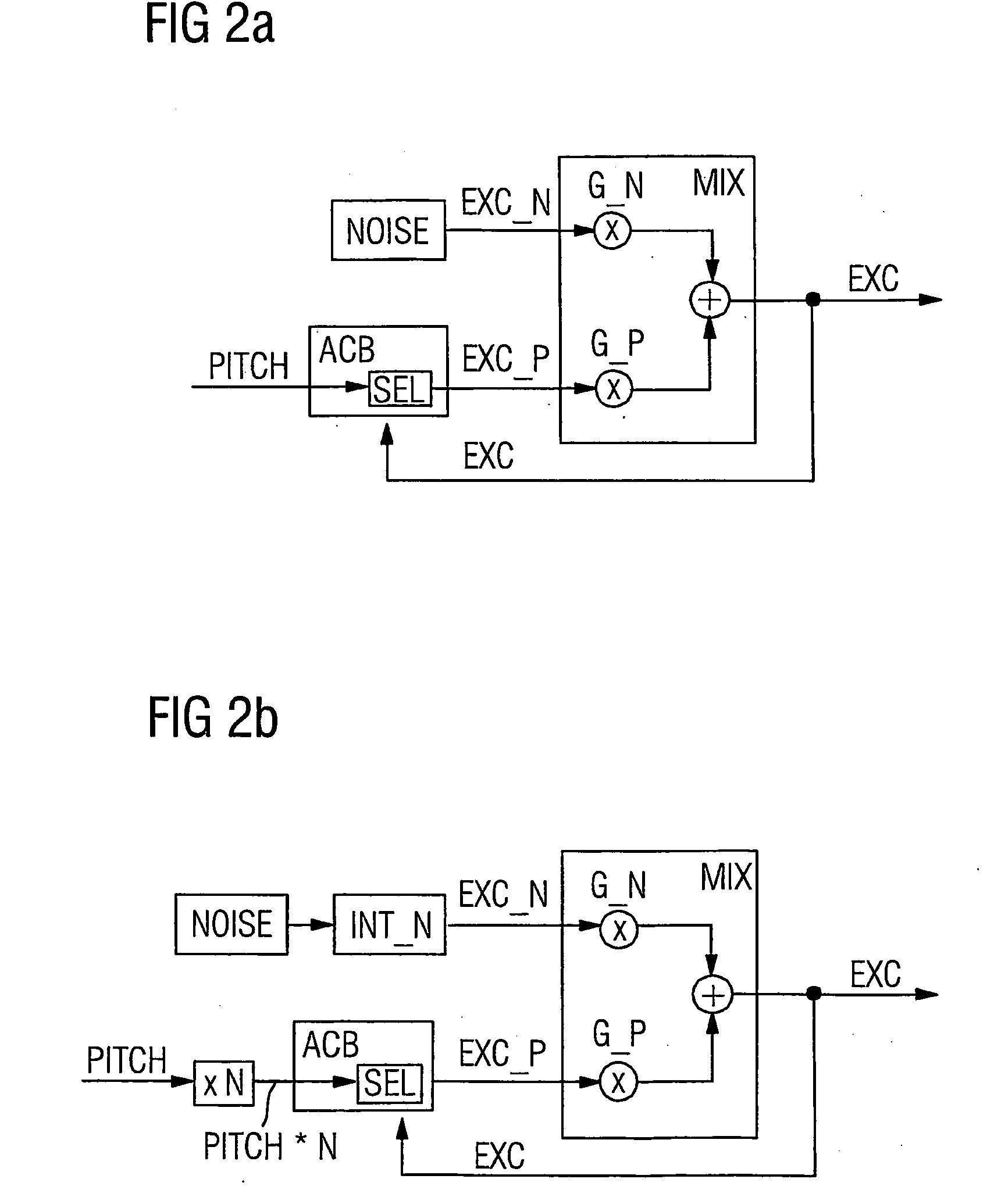 Method and Arrangements for Coding Audio Signals