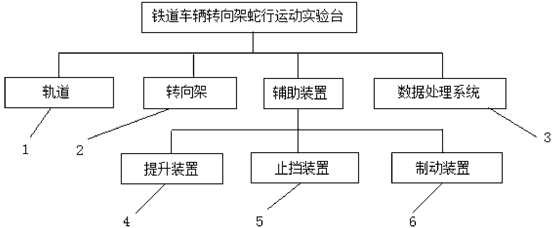 Snake movement experiment table for railway vehicle bogie