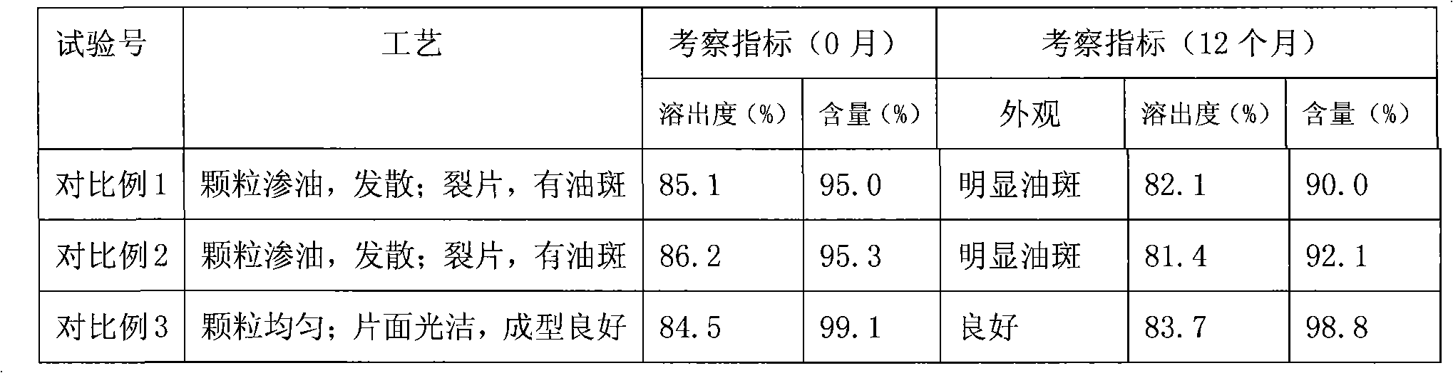 Butylbenzene phthalein tablet and preparation method thereof