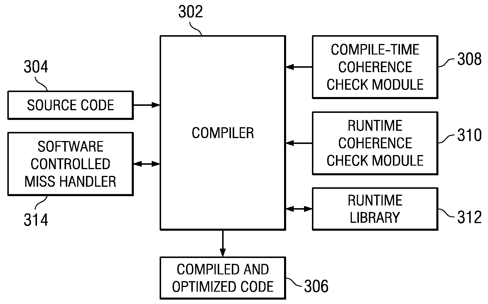 Dynamically Maintaining Coherency Within Live Ranges of Direct Buffers