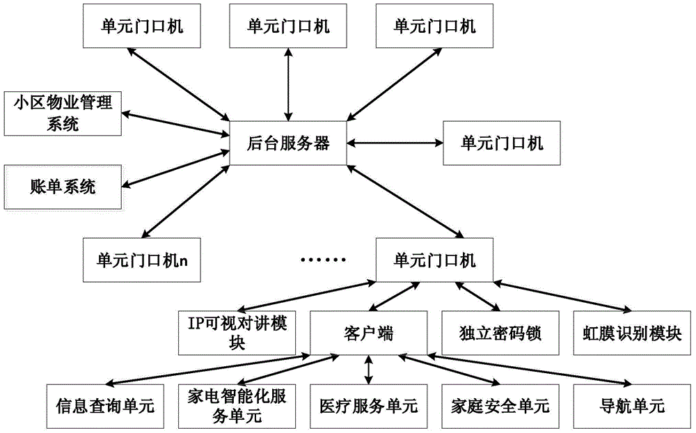 Intelligent cell managing service system based on WLAN and working method thereof