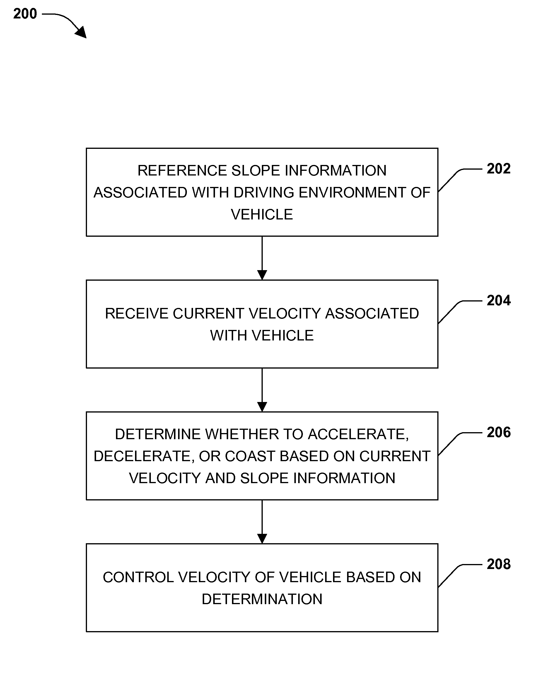 Managing vehicle velocity