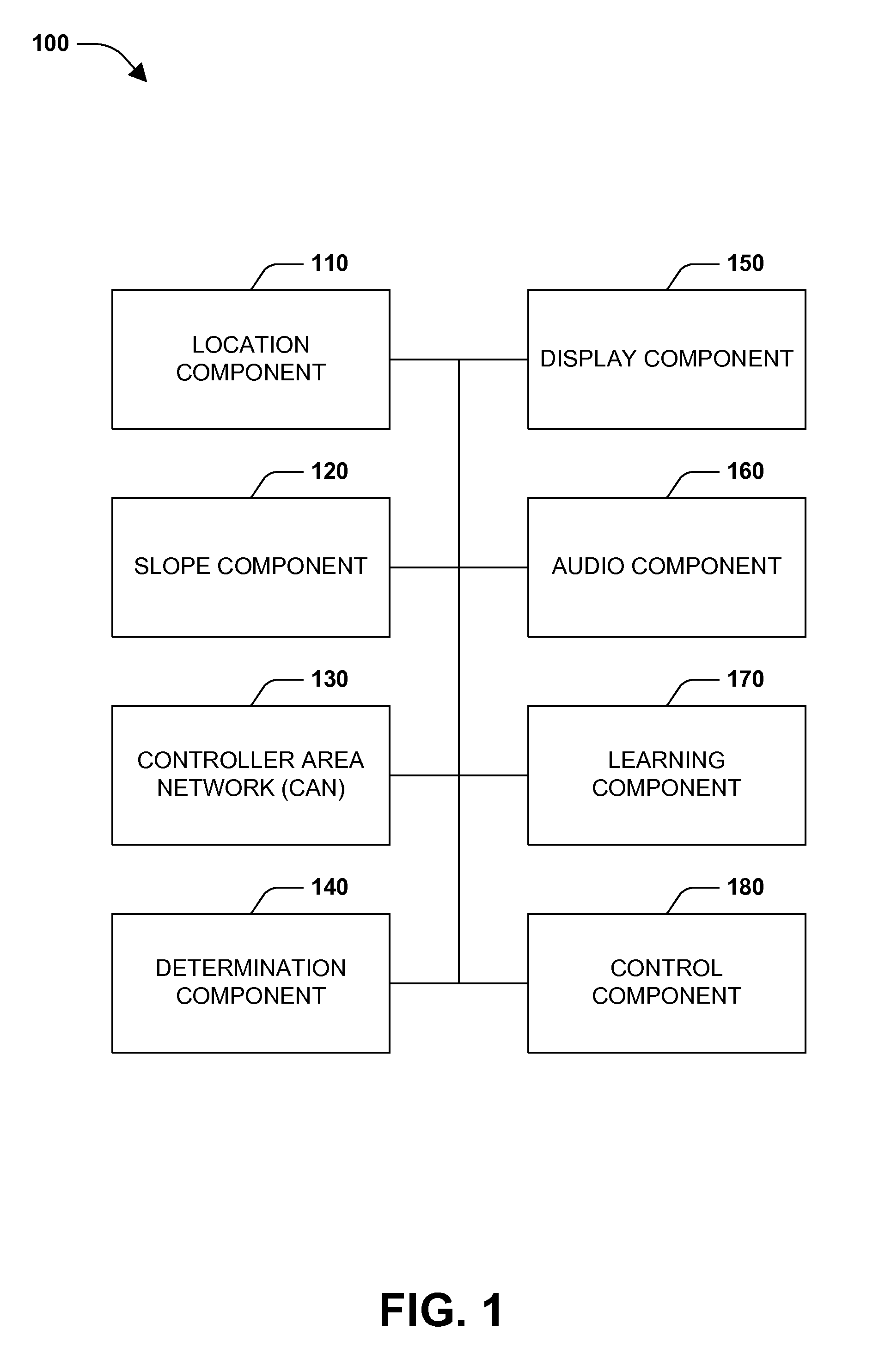 Managing vehicle velocity