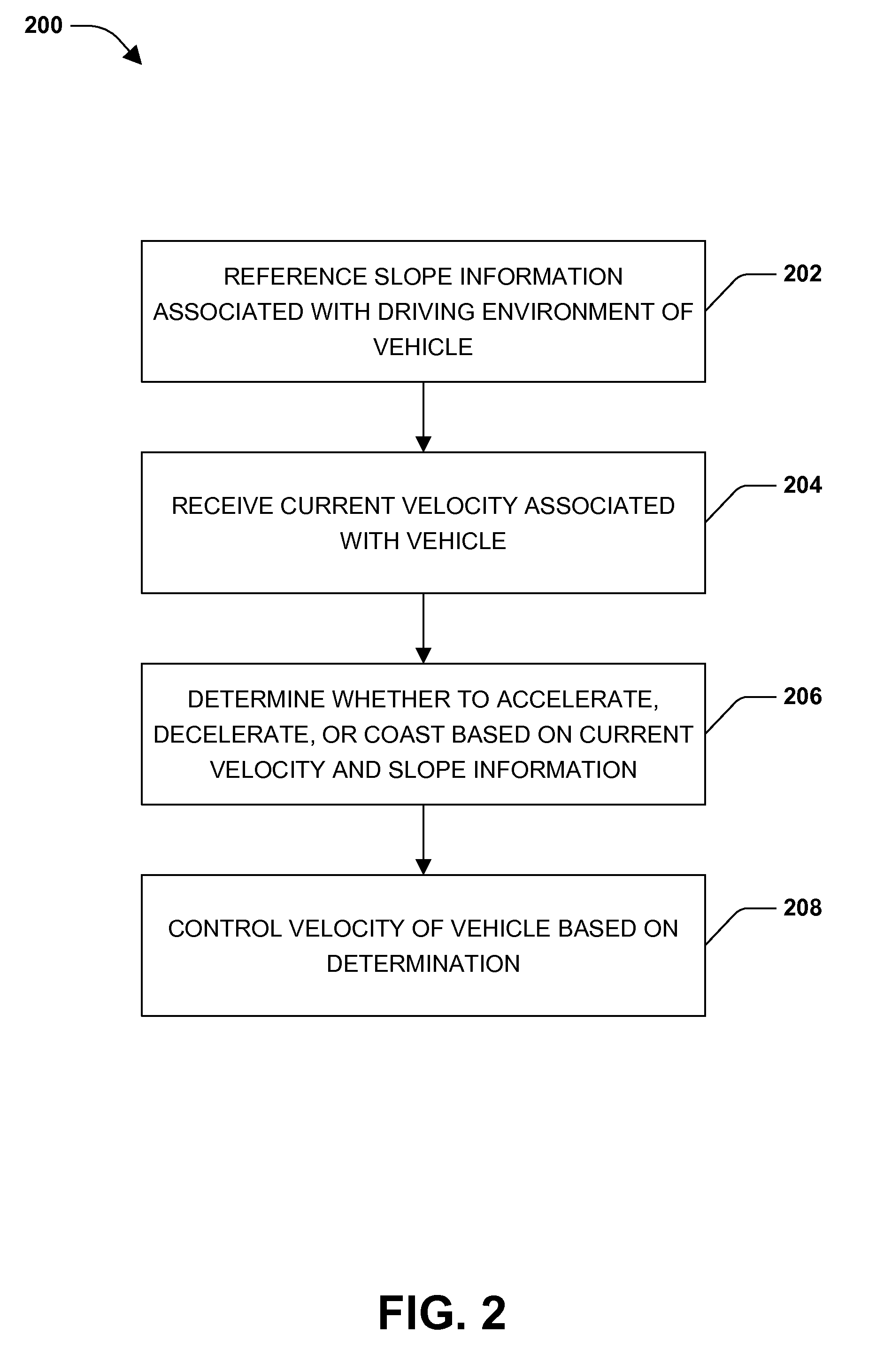 Managing vehicle velocity