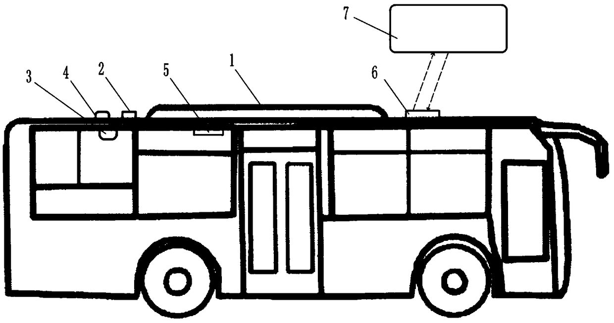 An air conditioning control system of a public vehicle based on the Internet