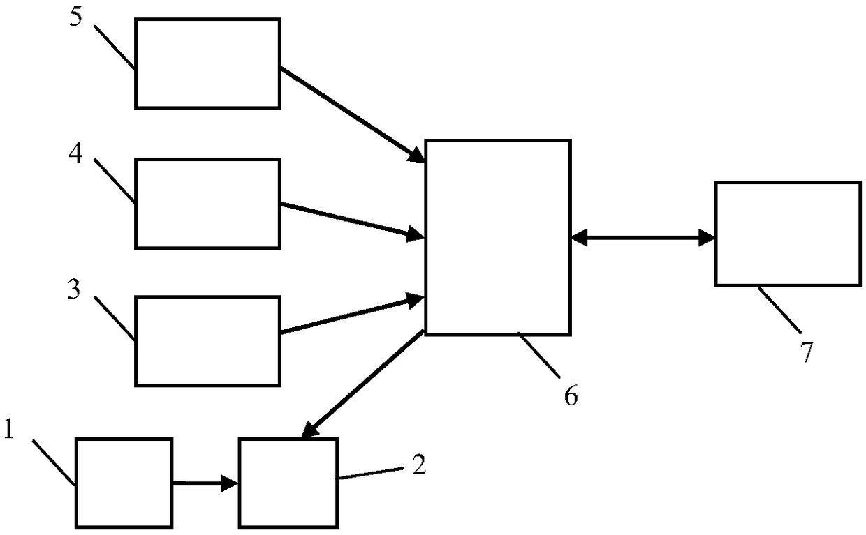 An air conditioning control system of a public vehicle based on the Internet