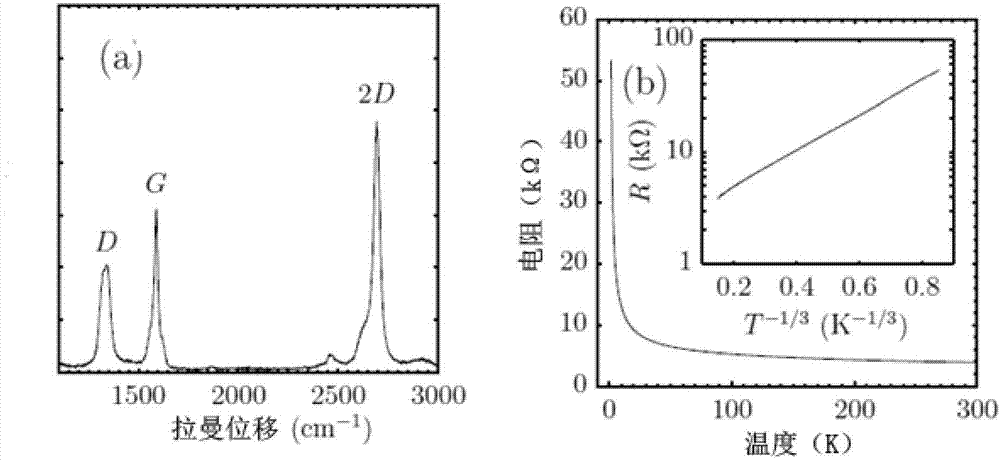 High-sensitivity hot electron thermal radiation detection meter and producing method thereof