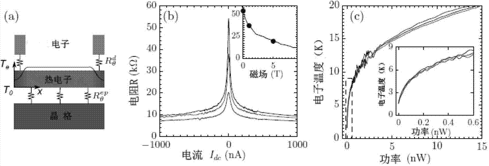 High-sensitivity hot electron thermal radiation detection meter and producing method thereof