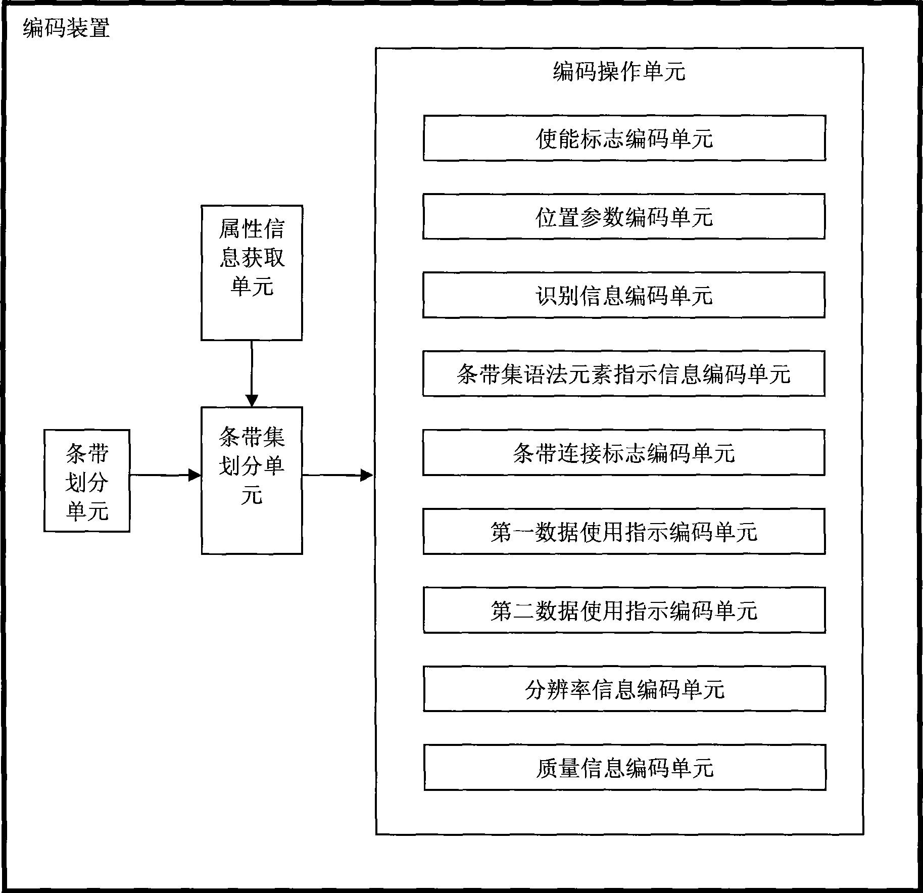 Video encoding/decoding method and apparatus