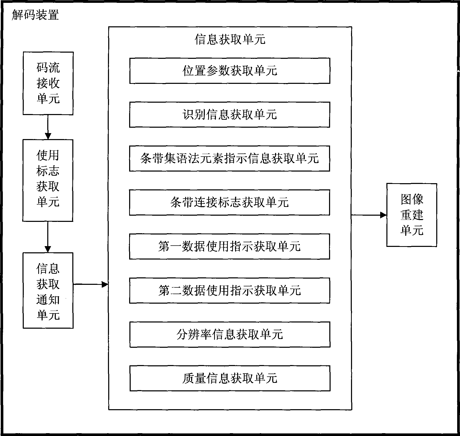 Video encoding/decoding method and apparatus