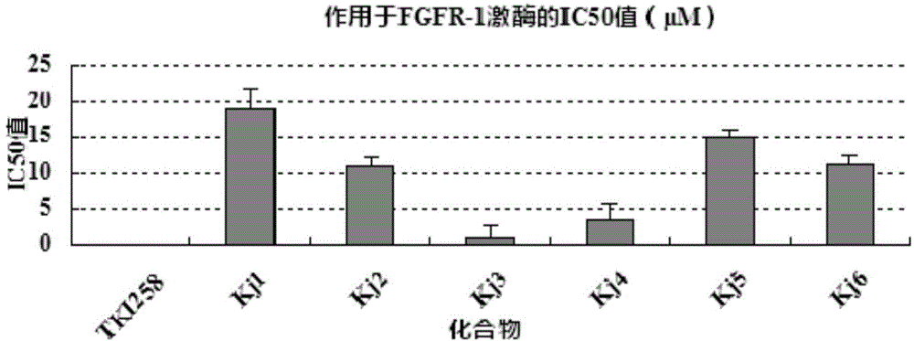 3-vinyl-quinoxaline-2(1H)-one derivatives acting on FGFR-1, preparation method and uses thereof