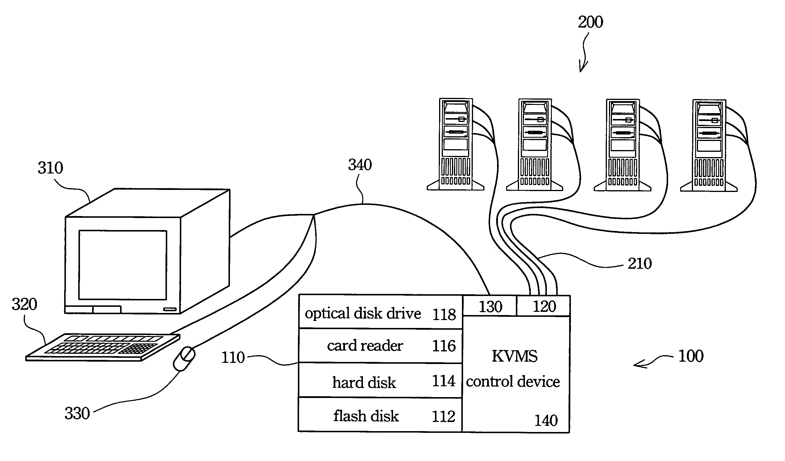 Computer switch