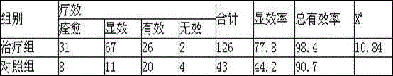 Preparation and detection method of pulmonary tuberculosis treatment pill