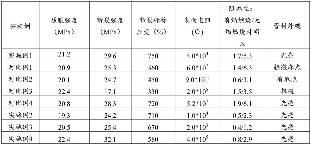 A carbon nanotube modified polyolefin double resistance material and its preparation method and application