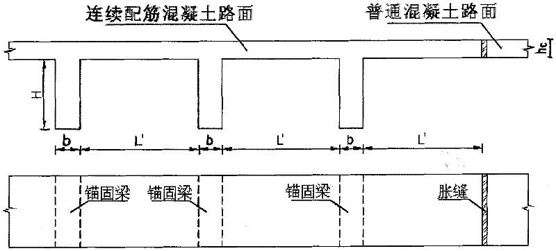 Brake plate at end of continuously reinforced cement concrete pavement