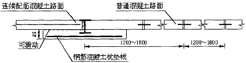 Brake plate at end of continuously reinforced cement concrete pavement