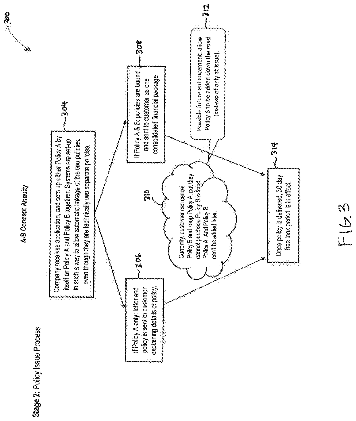 Linked financial vehicles for mitigation of losses associated with required minimum distributions