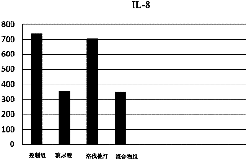 Pharmaceutical composition and method for inhibiting inflammation