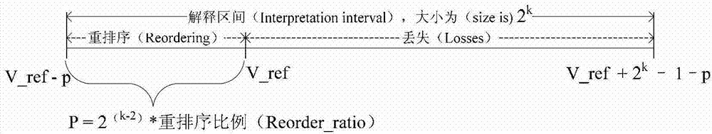 Data decompression and decompression processing methods and devices