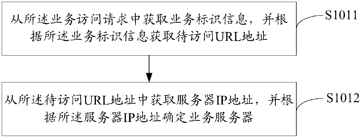 Service distribution control method, apparatus and device, and storage medium