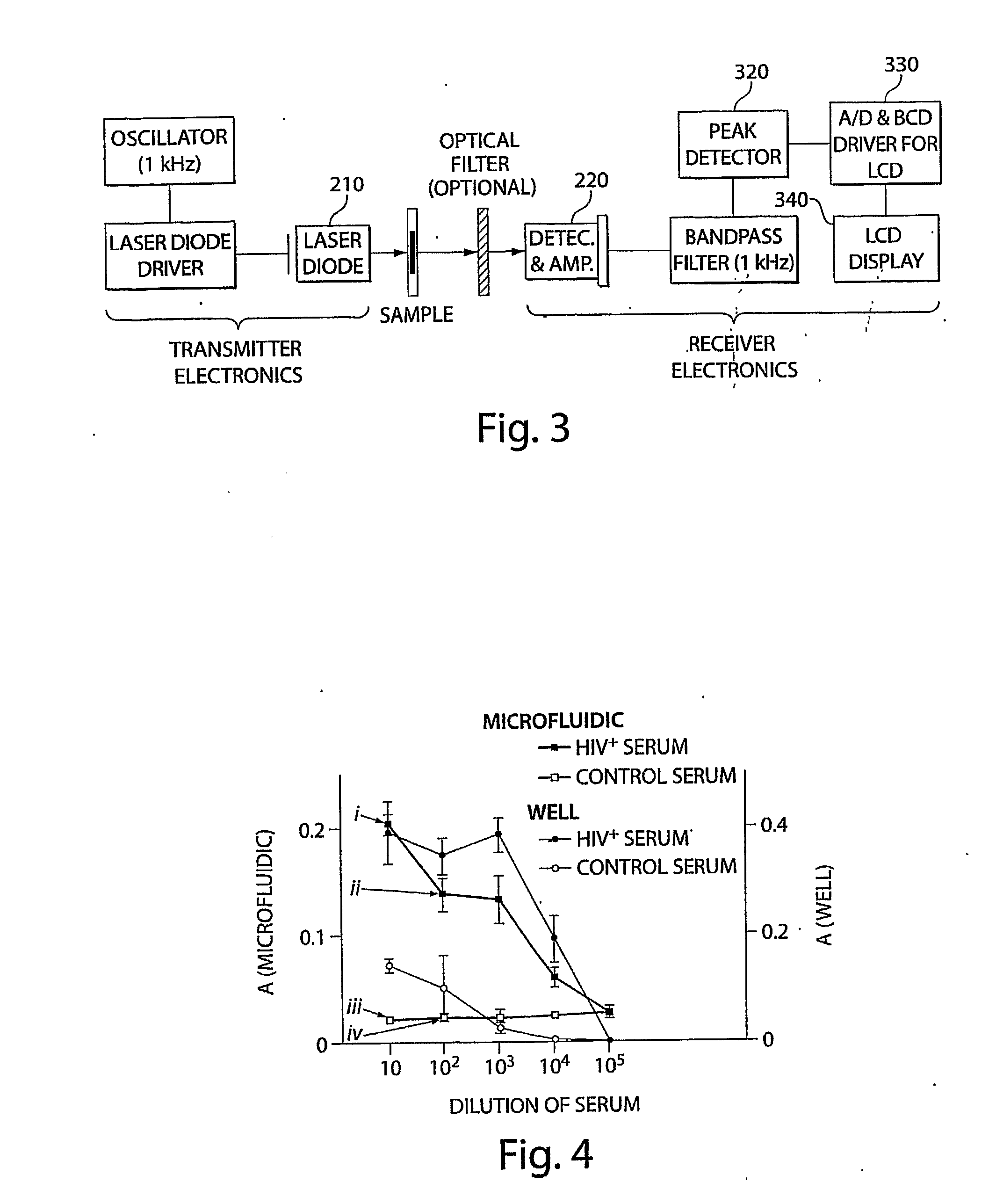 Fluid Delivery System And Method